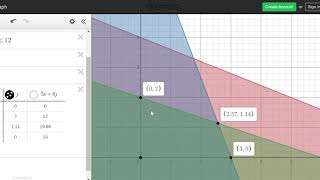 Linear Programming-Graphical Interpretation of Simplex Method