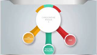 Les types de cardiopathe en mèdecine dentaire #dentist #santé