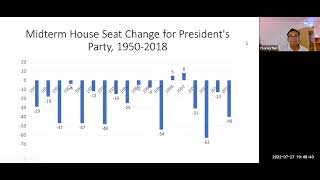 Forecasting Congressional Midterms: Long Lead, Strong Theory, No Polls