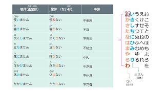 【動詞基本2】你要買什麼呢?／用十分鐘學會日本語