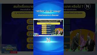 “นิด้าโพล” ปชช.ให้ “เศรษฐา” สอบผ่านผลงาน 2 เดือนแรก #นิด้าโพล #เศรษฐาทวีสิน#นายกรัฐมนตรี #ข่าวเนชั่น