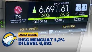 IHSG Ditutup Menguat 1,2% di Level 6,691