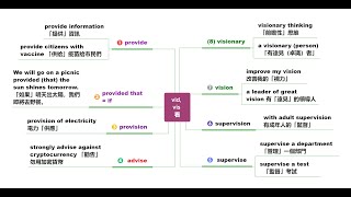 《五分鐘內熟背八個和字根vid、vis相關TOEIC詞彙》