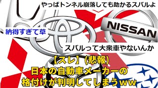 【スレ】(悲報)日本の自動車メーカーの格付けが判明してしまうｗｗ