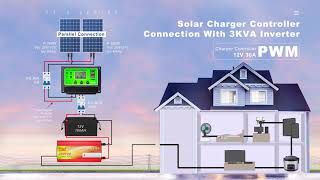 Sunchonglic Factory 12V Solar Power Charging System Build For Home (FT-S)