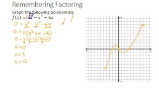 ALGEBRA II LESSON 4.3a