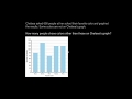 Interpreting bar graphs colors  Math  3rd grade  Khan Academy