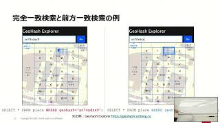 GeohashをMySQLで活用する方法 - FOSS4G 2024 Japan Core Day 一般発表14