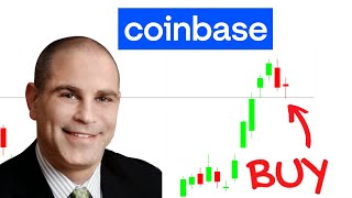 Coinbase (COIN) Stock Analysis | Chart of the Week
