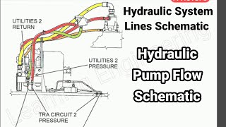 AW139 Hydraulic System Lines Schematic Explained | How hydraulic flow in lines