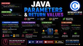 Java Method Parameters & Return Values Explained | Intricate Devo