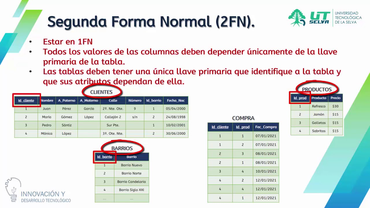 Normalización De Bases De Datos - YouTube