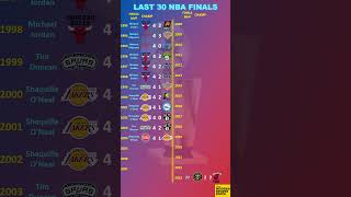 NBA Finals Last 30 Years (2023 Update)