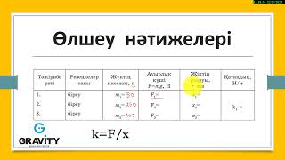 7 сынып №4 зертханалық жұмыс Серпiмдi деформацияны зерделеу