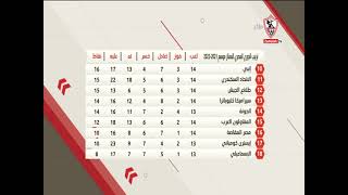 تعرف على ترتيب الفرق في الدوري المصري الممتاز ومواعيد المباريات الأسبوع الـ15 - زملكاوي