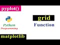 Adding Grid Lines To The Plot | Matplotlib | Python Tutorials