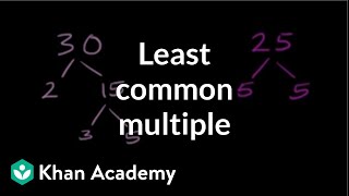 Least common multiple exercise 2 | Factors and multiples | Pre-Algebra | Khan Academy
