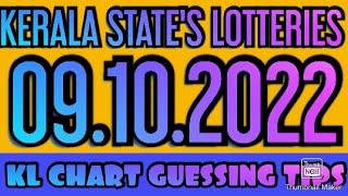 09.10.2022 KERALA LIVE RESULTS LIVE STREAMING SENSEX  LIVE RESULTS TODAY