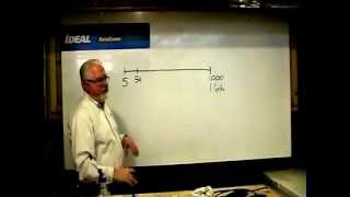 CATV Splitter Basics