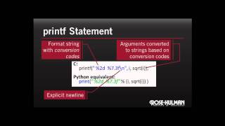 Strings and printf