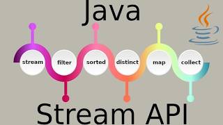 Java 8 Stream API- 06 Sort Map by Value.