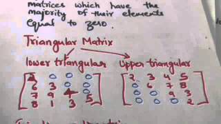 SPARSE MATRIX (DATA STRUCTURES-12)