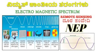 ವಿದ್ಯುತ್ ಕಾಂತೀಯ ತರಂಗಗಳು || ELECTROMAGNETIC SPECTRUM || GEOGRAPHY NEP || REMOTE SENSING IN KANNADA ||