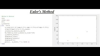 How to do programming of Euler's Method in MATLAB