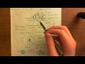 The Glycine Receptors Part 3