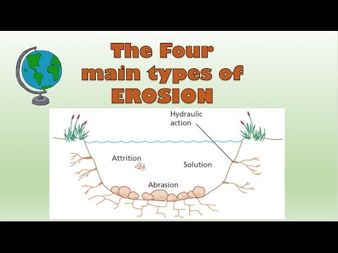 What are the process of erosion?