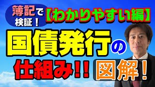 わかりやすいバージョン！銀行は国民の預金で国債を買ってる！ホントか？ウソか？簿記で検証してみた！