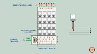 Instalaciones eléctricas 4( Instalaciones eléctricas en viviendas, instalación de enlace)