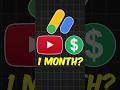 YouTube Monetization - How Long to Get Paid