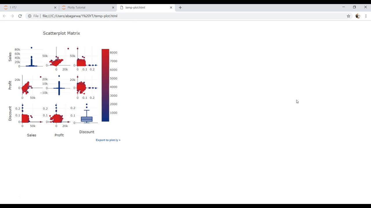 Plotly Data Visualization In Python | Part 19 | How To Create Scatter ...