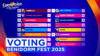 🇪🇸 Benidorm Fest 2025: Voting Simulation (FULL VOTING)