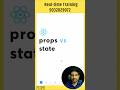 React JS Tutorial For Beginners (Props vs State) | React, JavaScript, React js full course #coding