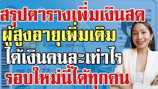 เพิ่มเงินใหม่1สิทธิ์ ตารางเงินเข้าเดือนพฤษภาคม หลายสิทธิ์หมดไป #บัตรสวัสดิการแห่งรัฐ