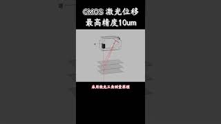 精度10um，高效、靈敏的非接觸式高精度(明治傳感) #激光位移傳感器 #位移測量 #工業 #akusense #senstech