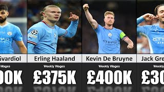 Wages of Manchester City Players (Weekly Wages)
