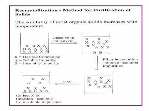 Crystallization Youtube