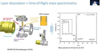 Photodesorption and Photoconversion of interstellar water ice -  a laboratory approach