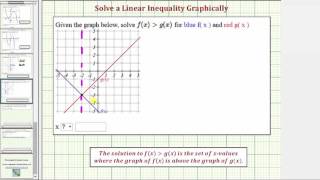 Ex 2: Solve a Linear Inequality Given Using Function Notation Using a Graph