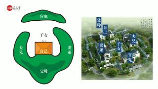 【阳宅风水学】第五课 — 四灵局：看风水的基本模型（上）