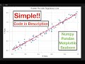 Seaborn & Matplotlib Visualization Tutorial in Python | SCATTER PLOT with Regression Line