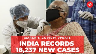 Coronavirus Update Mar 6: India records 18,327 new Covid-19 Cases