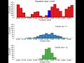 generating a sampling distribution of means from a polymodal population