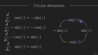 Derivatives of trig functions - Master Math by Coding in Python