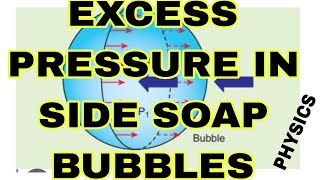 EXCESS PRESSURE IN SIDE SOAP BUBBLES PHYSICS NEET JEE BOARD/AB ALL IS WELL