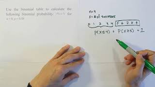 Using a binomial probability table to solve cumulative probability problems
