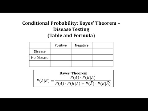 Conditional Probability: Bayes’ Theorem – Disease Testing (Table And ...